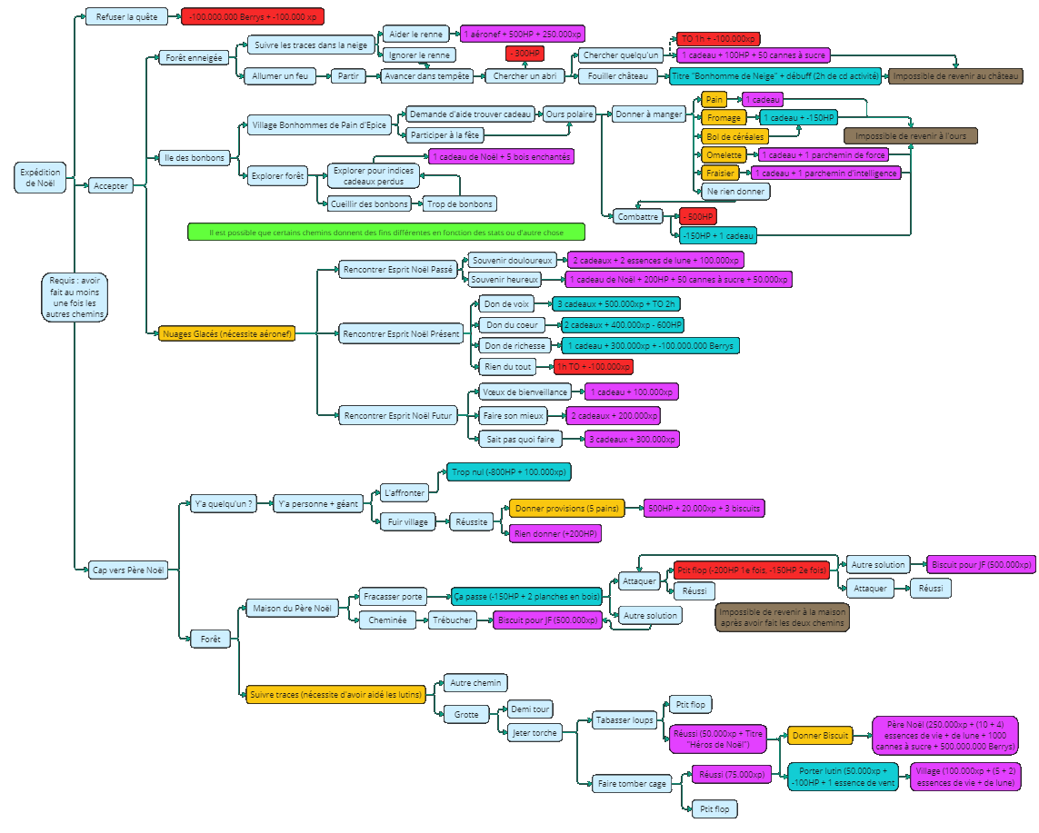 S'il n'y a pas d'image soit le site est cassé soit la carte mentale de l'image n'existe pas encore et dans ce cas, merci de patienter